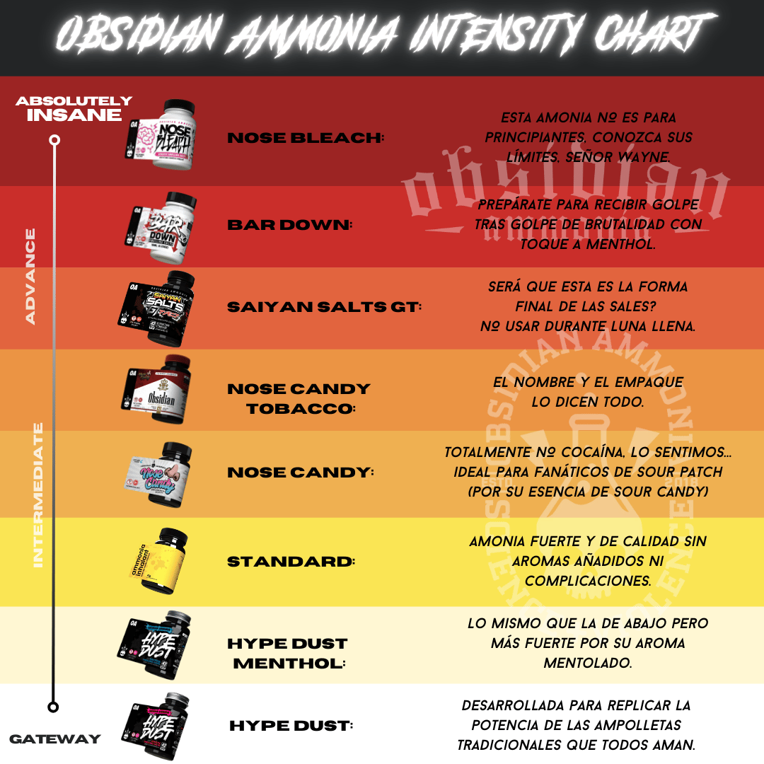 obsidian ammonia que tan potentes son tabla comparativa de intensidades de las sales de amoniaco de obsidian 