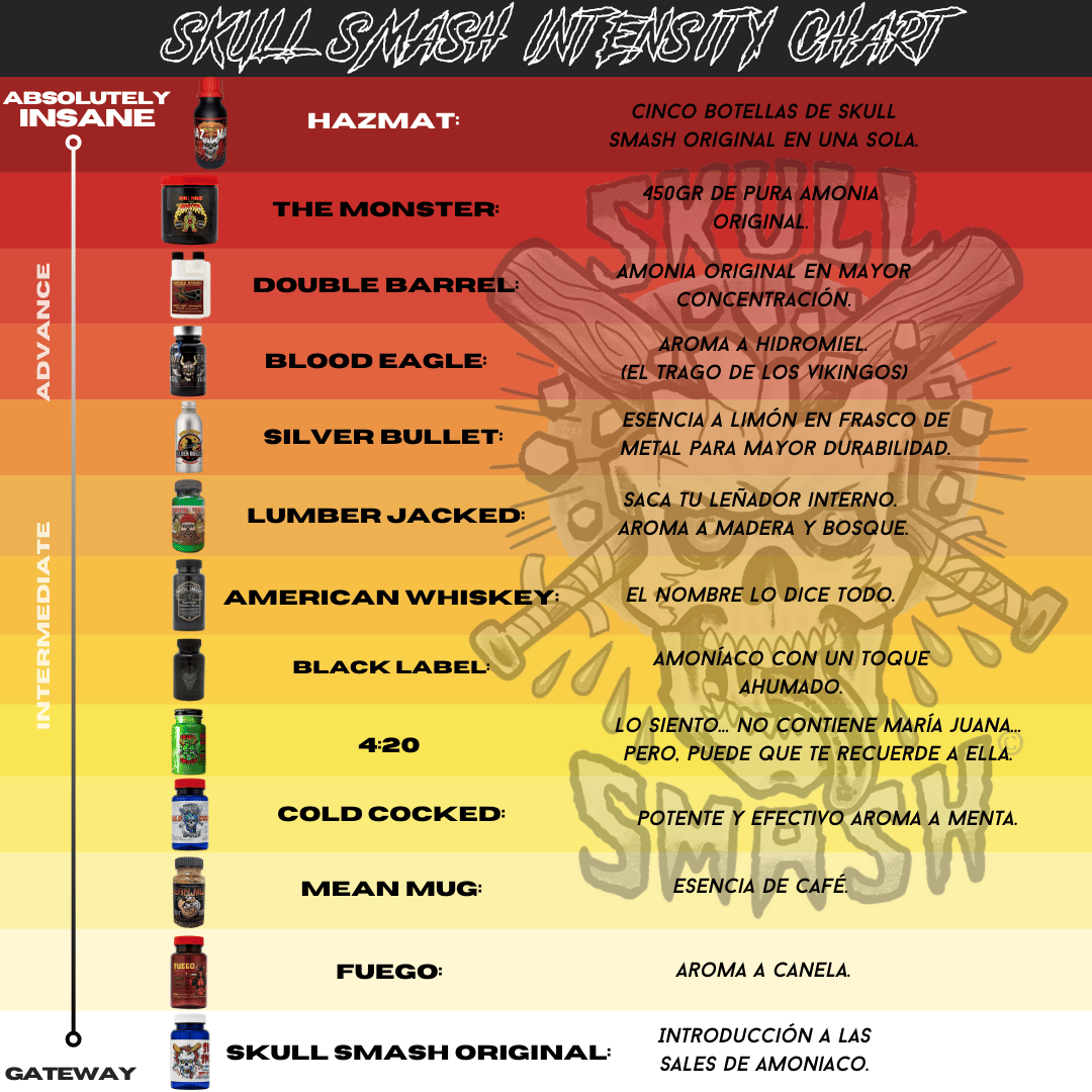 sales de amoniaco marca skull smash que tan potentes son tabla comparativa de intensidad de las sales de amoniaco