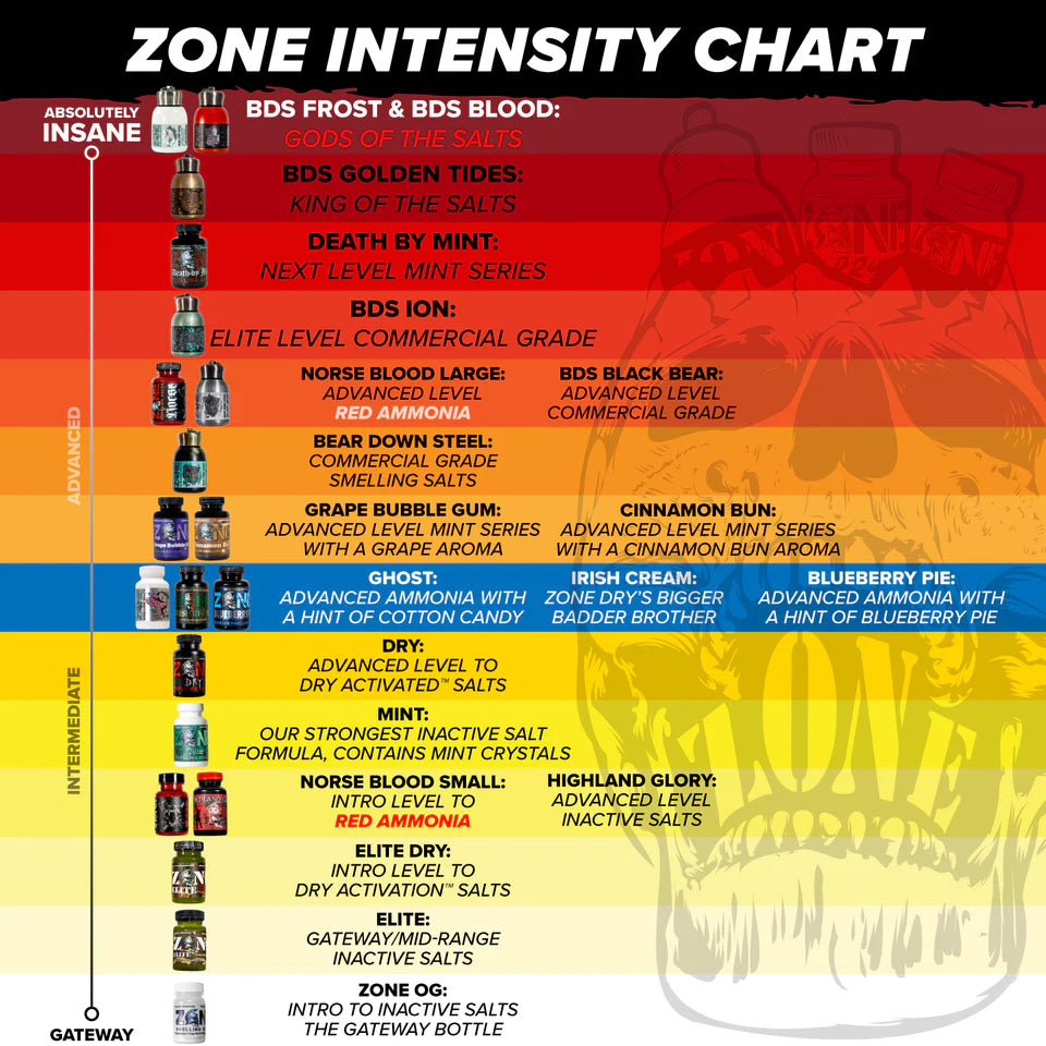 tabla comparativa delas sales de zone tabla de intensidades que tan potentes son sus sales